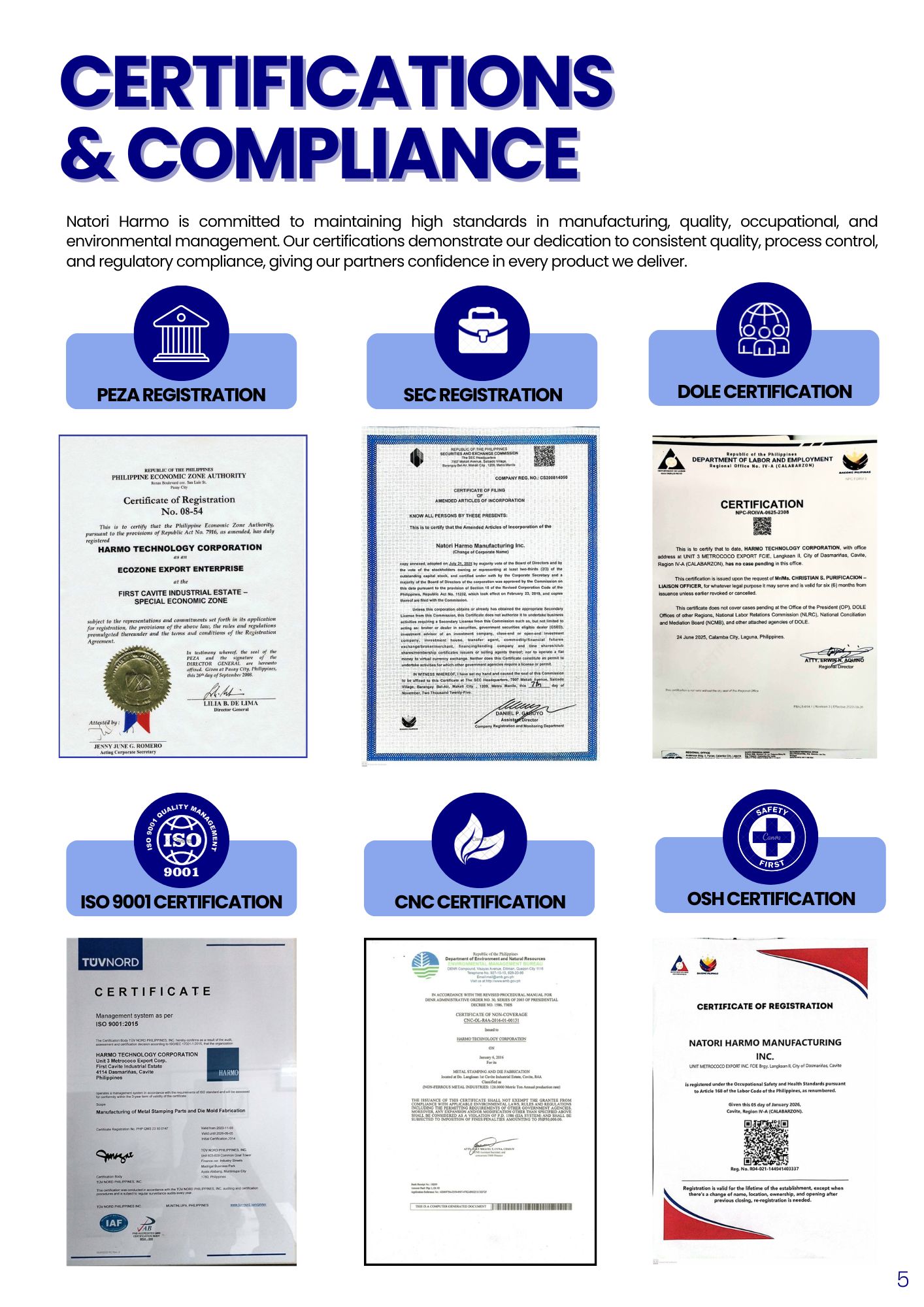 NHM certifications documents